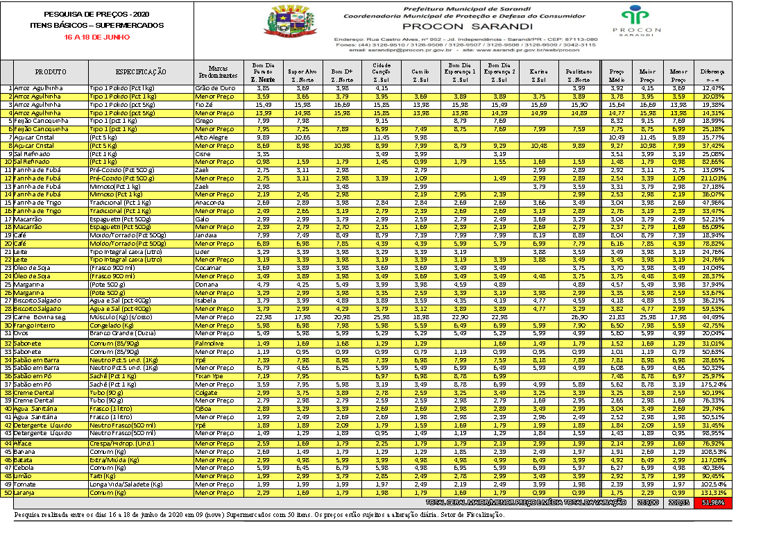 pesquisa-itens-basicos-16a18-junho-2020-2-final30CC23C5-E99D-2B7E-66D7-F371397E1448.png