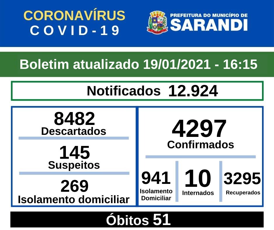 BOLETIM OFICIAL CORONAVÍRUS (19/01/2021) - 16h15