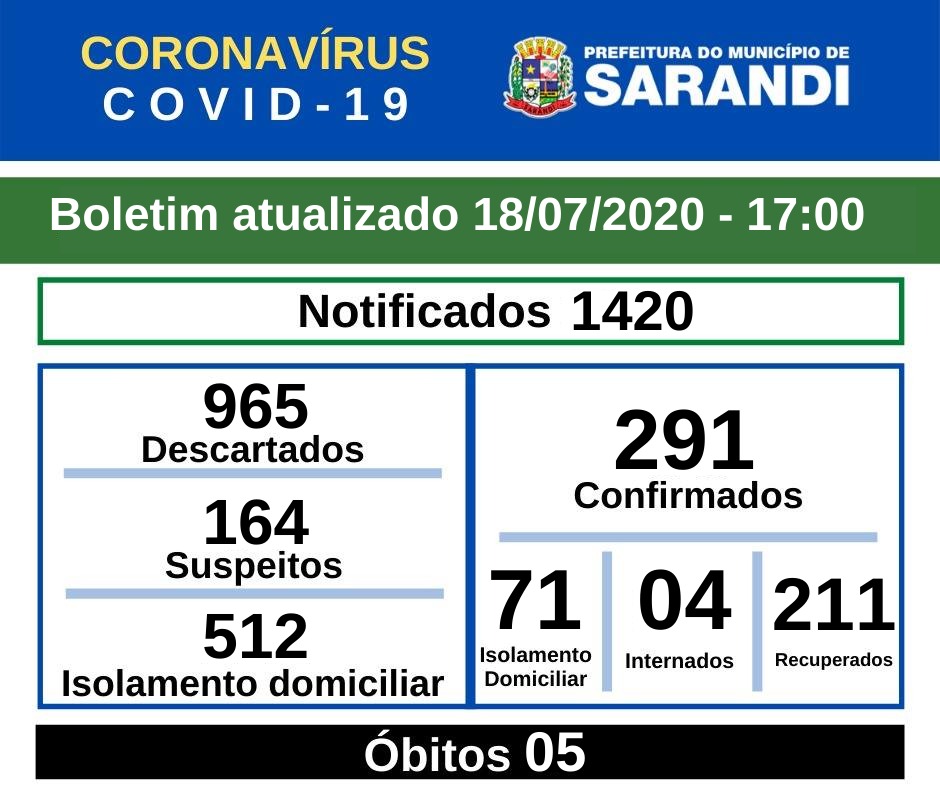 BOLETIM OFICIAL CORONAVÍRUS (18/07/2020) - 17h00
