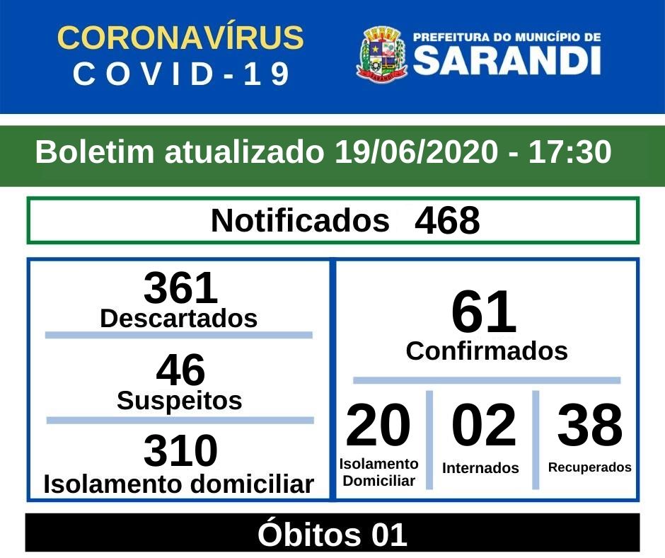 BOLETIM OFICIAL CORONAVÍRUS (19/06/2020) - 17h30