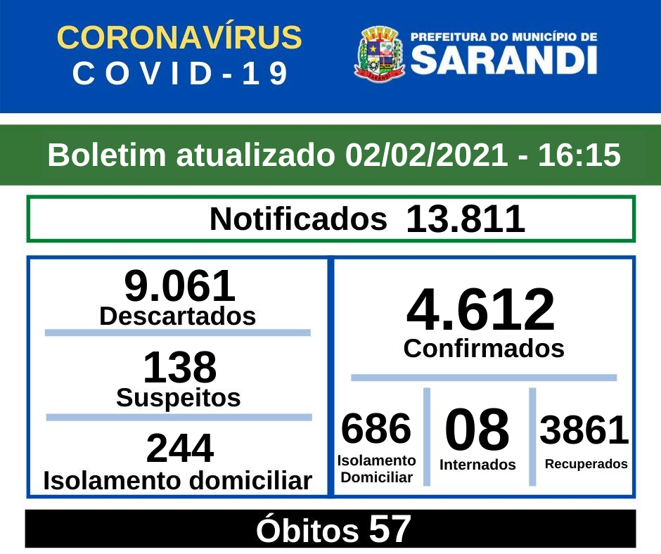 BOLETIM OFICIAL CORONAVÍRUS (02/02/2021) - 16h15