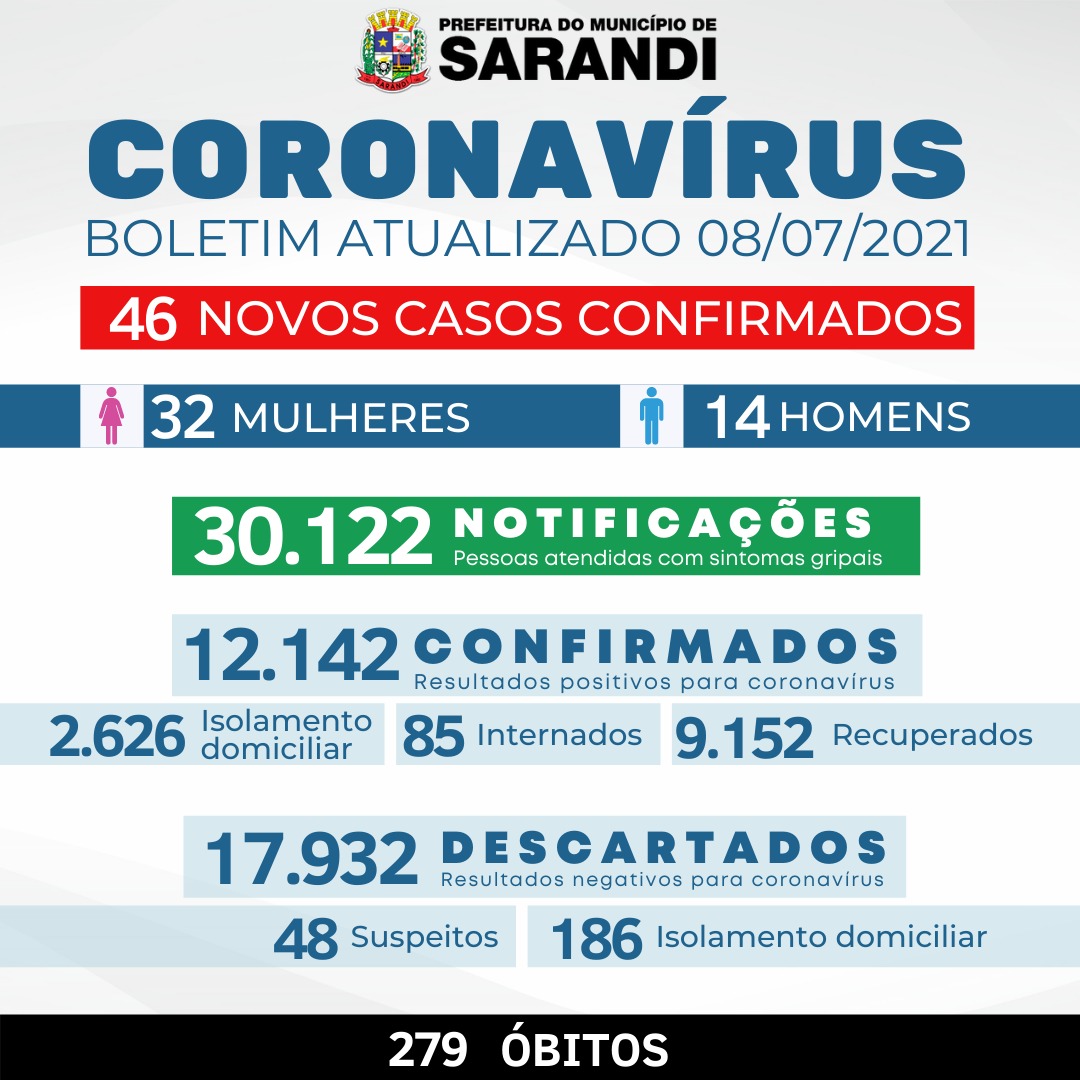 BOLETIM COVID-19 - 08/07/2021