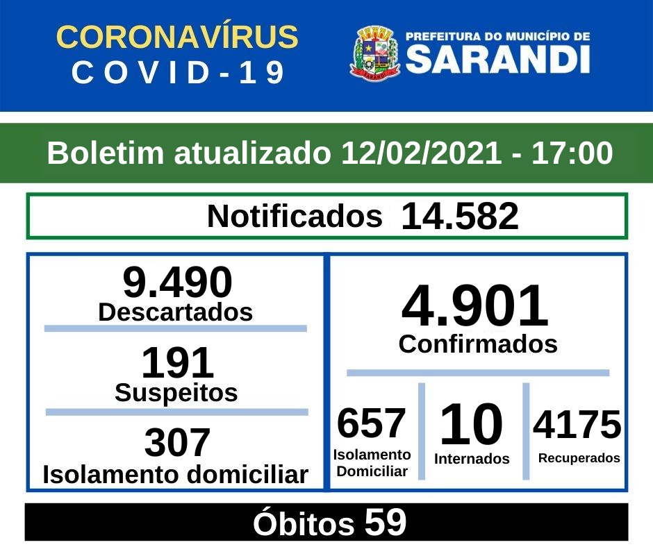 BOLETIM OFICIAL CORONAVÍRUS (12/02/2021) - 17h00
