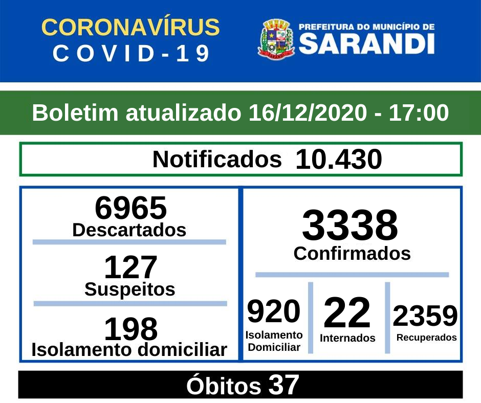 BOLETIM OFICIAL CORONAVÍRUS (16/12/2020) - 17h