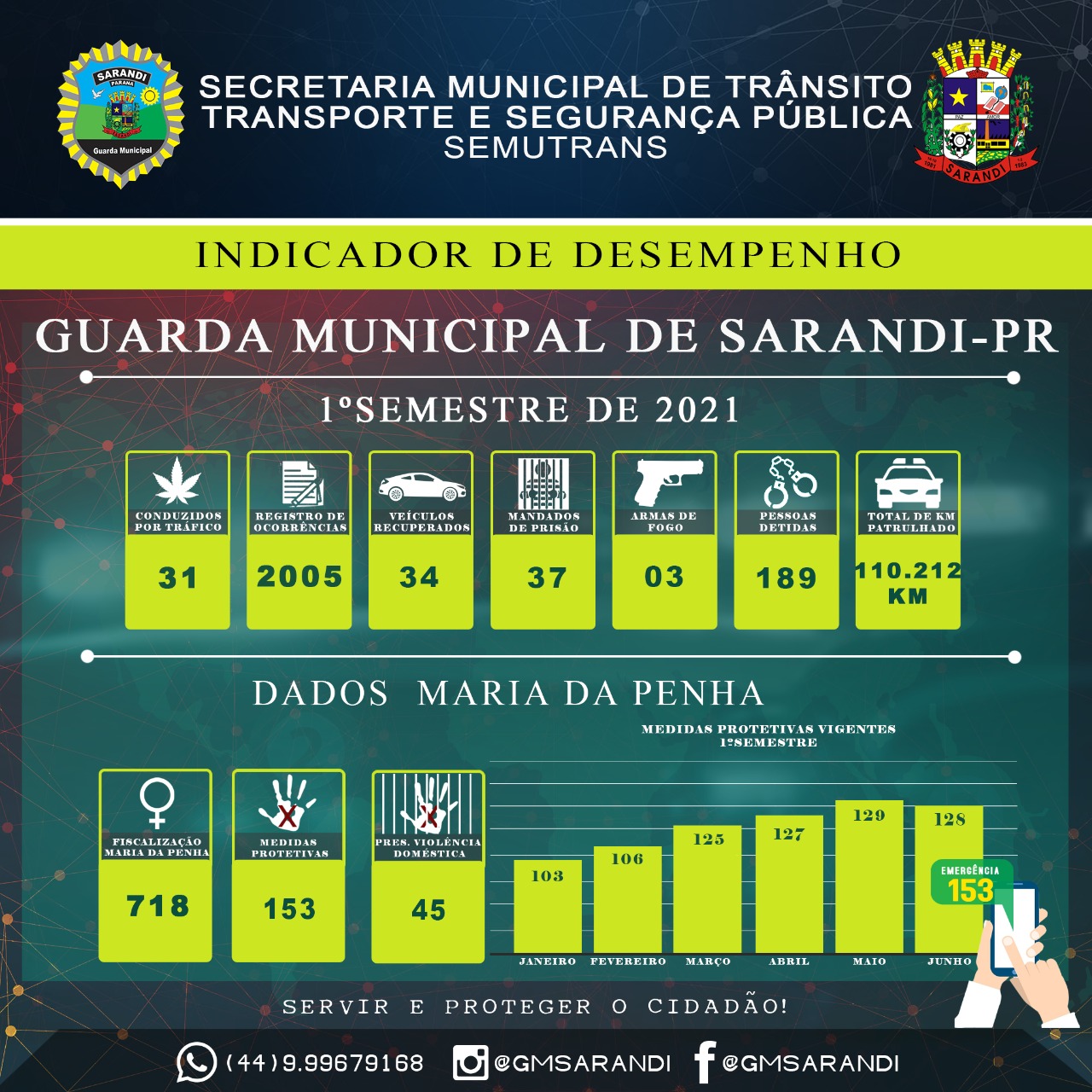 Guarda Municipal de Sarandi divulga relatório de desempenho do Primeiro Semestre de 2021
