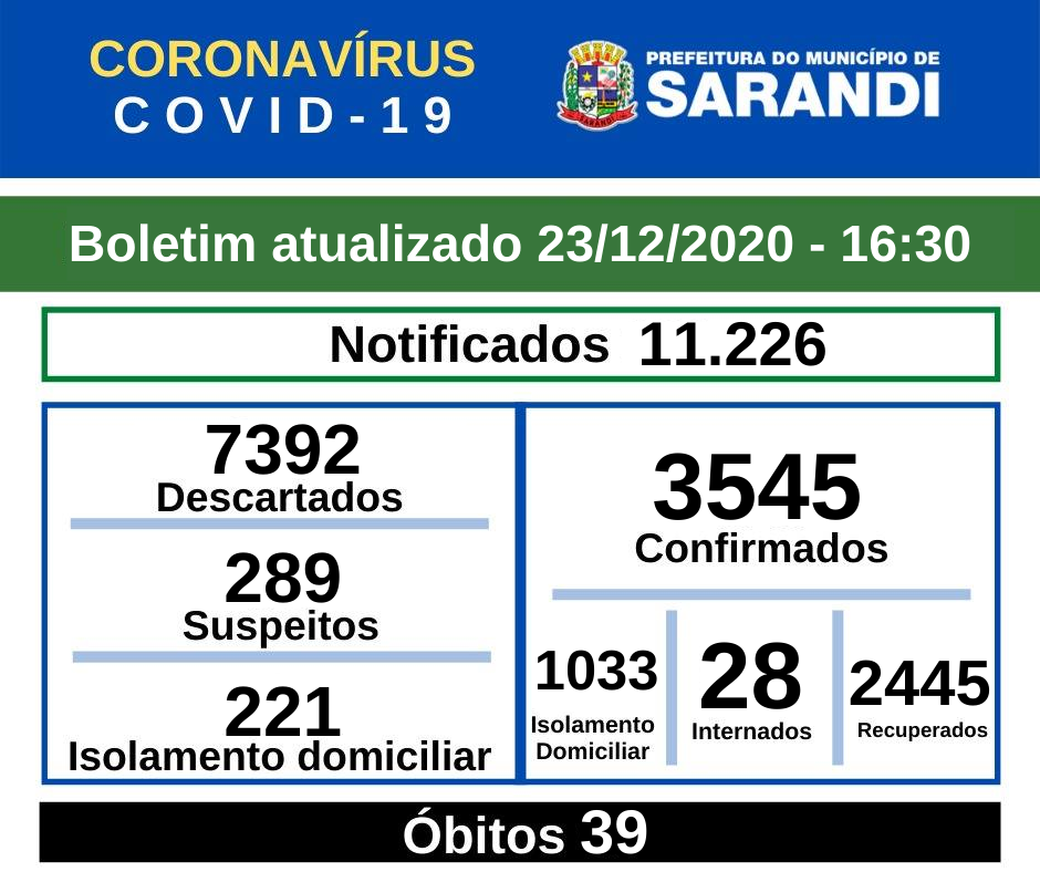 BOLETIM OFICIAL CORONAVÍRUS (23/12/2020) - 16h30