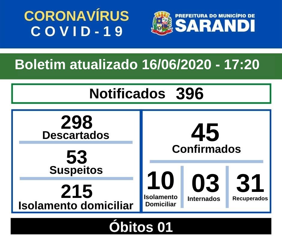 BOLETIM OFICIAL CORONAVÍRUS (16/06/2020) - 17h20