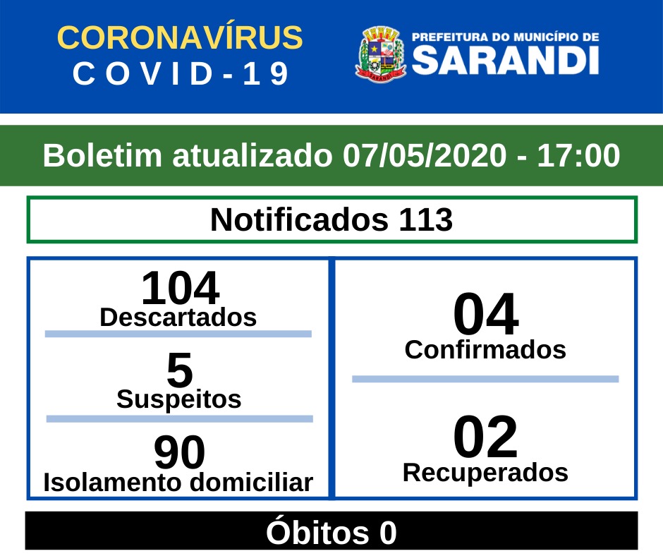 BOLETIM OFICIAL CORONAVÍRUS (07/05/2020) - 17h
