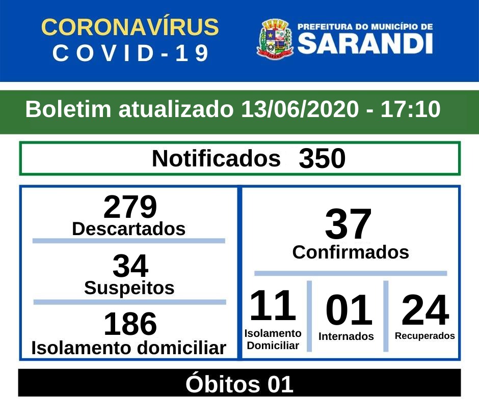 BOLETIM OFICIAL CORONAVÍRUS (13/06/2020) - 17h10