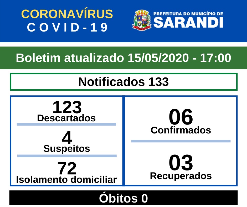 BOLETIM OFICIAL CORONAVÍRUS (15/05/2020) - 17H 